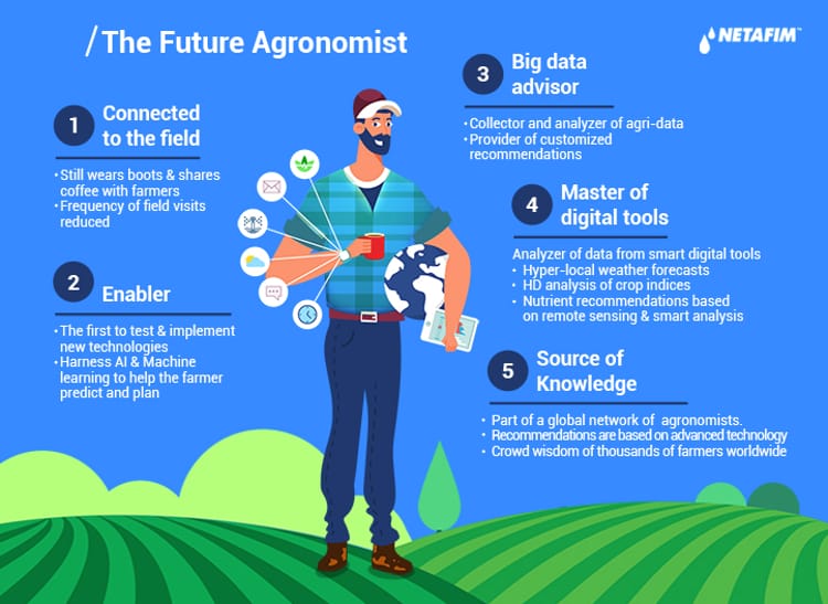 future agronomist - final